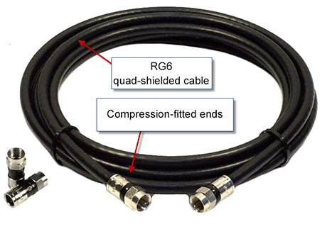 Cablu RG 6